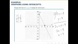 Linear Programming Example: Graphing Using Intercepts