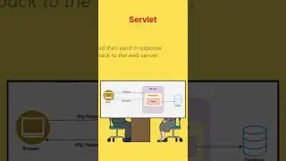 What is a Servlet? | Technical Interview Question 