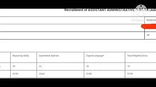 My LIC AAO Scorecard 2023 | #bank #ibps #lic #sbi #sbipo #sbiclerk #ibpspo #rbi #ibpspomains2023