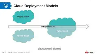 Cloud Computing Deployment Models | Cloud Service Module