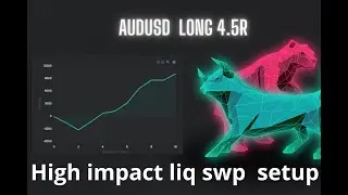 AUDUSD long 17 июня 4.5R FX трейдинг