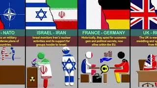 Why These Countries Always Spy on Each Other | Data Assembled