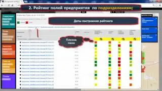 GeoLook AgroNet. Мониторинг СХ земель, рейтинги, сервис FieldLook
