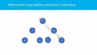 Greedy Algorithm Control Abstraction