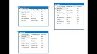 SQL Database Example 2 (Doctor's Appointment with Patients)