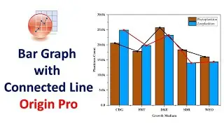 Bar Graph with Connected Line | Origin Pro | Statistics Bio7