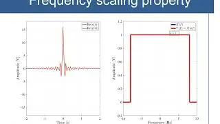 Frequency scaling property of the Fourier transform