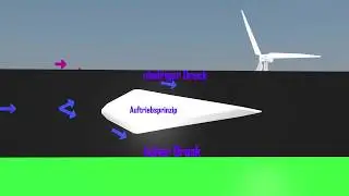 Animation Windkraftanlage - erstes mal Blender | Obsti