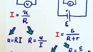 Закон Ома для полной цепи.