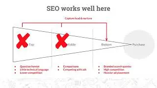 SEO and the Sales Funnel  || Sales Funnel Management || How To Optimize Your Sales Funnel