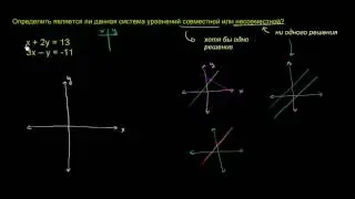 Совместные и несовместные системы уравнений