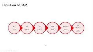 02. History of S4HANA || Learn S4HANA Embedded Analytics || Details in Description