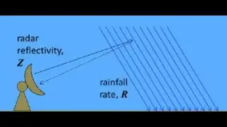 Areal extent of rainfall/how to measure rainfall/rainfall radar/rainfall measurement @hdrologyvideos