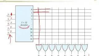 7.4. Read Only Memory Internal Logic