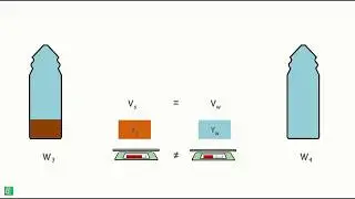 Water Content Determination - Pycnometer Method