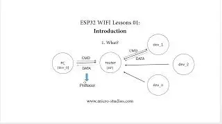 ESP32 WIFI Lesson 01: Introduction
