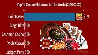 Top 10 Casino Platforms In The World (2010 - 2024)