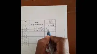 Lab Demonstration video_18PHYL26_Experiment 8_Laser Diffraction _Prakash V