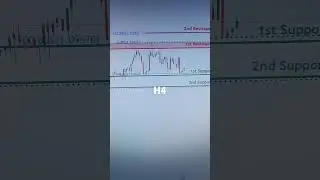 EURUSD 02 May Tuesday 2023 American VIP TELEGRAM Forex Signals Forecast