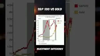 GOLD VS S&P 500 - 1983 - 2023