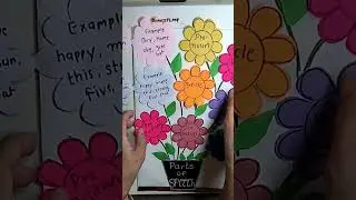 parts of speech chart,TLM 