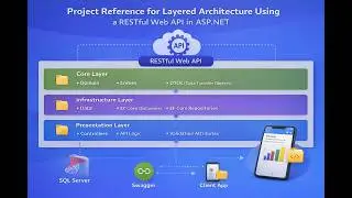 Project reference for layered architecture using a RESTful Web API in ASP NET Core Step by Step