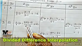 Divided Difference Interpolation | interpolation with unequal intervals