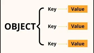 javaScript array objects, getting keys and values from array objects