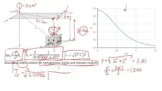 Estimating Vertical Stress Caused by Point Load | Part 1 Boussinesq Solution 