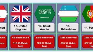 Countries With Most Gold Reserves 2023 | Gold Reserves By Countries 2023 |
