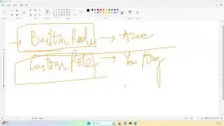 Azure RBAC Roles & Entra Roles
