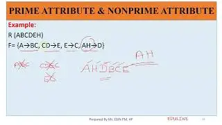 MODULE 4 - TOPIC 3 - PRIME &NONPRIME ATTRIBUTES
