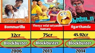 Siddharth hits and flops movie list | Chiththa |  Indian 2 | Test | Indian 3