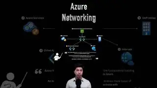 Azure Networking - Virtual Network - Definition #azurenetworking #smartphone #cloudcomputing #azure