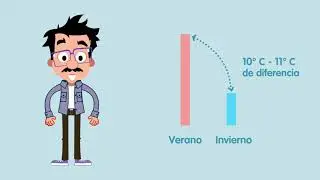 Clima en Uruguay- Las temperaturas-Inumet