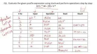 3  Evaluation Postfix expression using stack -  - B.Tech | MCA | BCA | B.Sc. (Computer Science)