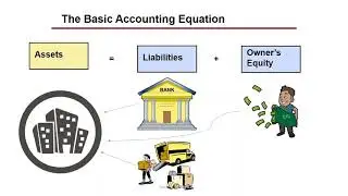 What is Accounting? The Basic Accounting Equation