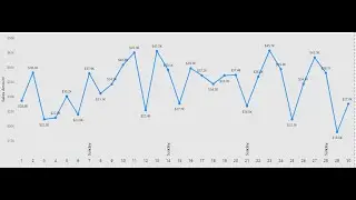 How to create line Chart Part -2 in Power Bi ! Power Bi me Line chart kaise Banaye | Tutorial |