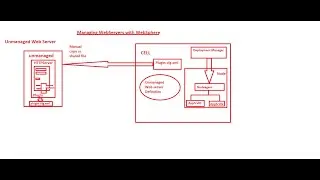 Installation of IHS,Plugins