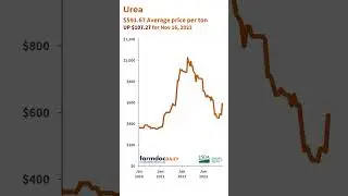 Illinois Production Cost Report for November 16, 2023  