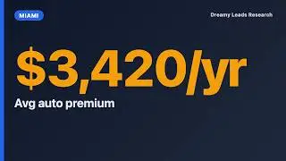 Why Miami Auto Insurance Costs 3,400 Dollars a Year (2026)