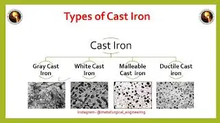 Cast Iron (Detail of cast iron, Types, Applications and properties)