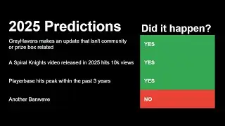 My 2025 Spiral Knights Predictions Were Scarily Accurate