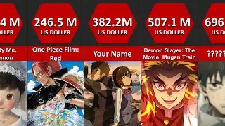 Ranking Anime movies by worldwide Earning 🤑🤑 | highest grossing anime movies of all time