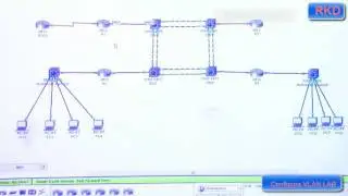 13-CCNA: Layer 2 – Configure VLAN LAB