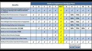 Medicare Supplement High Deductible Plan F
