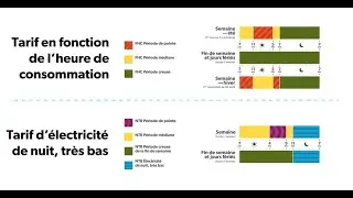 Choisir sa grille tarifaire d’électricité