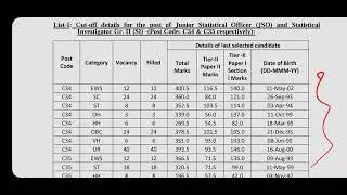 SSC CGL 2023 Final Result Declared SSC CGL 2023 Final Cutoff SSC CGL 2023 Joining Letter 
