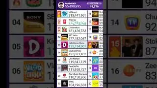 T-Series Hits 273 Millions.