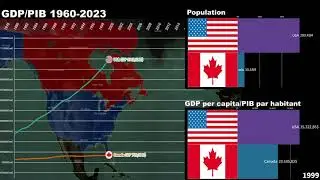 Canada vs USA GDP/GDP per capita/Economic Comparison 1960-2023